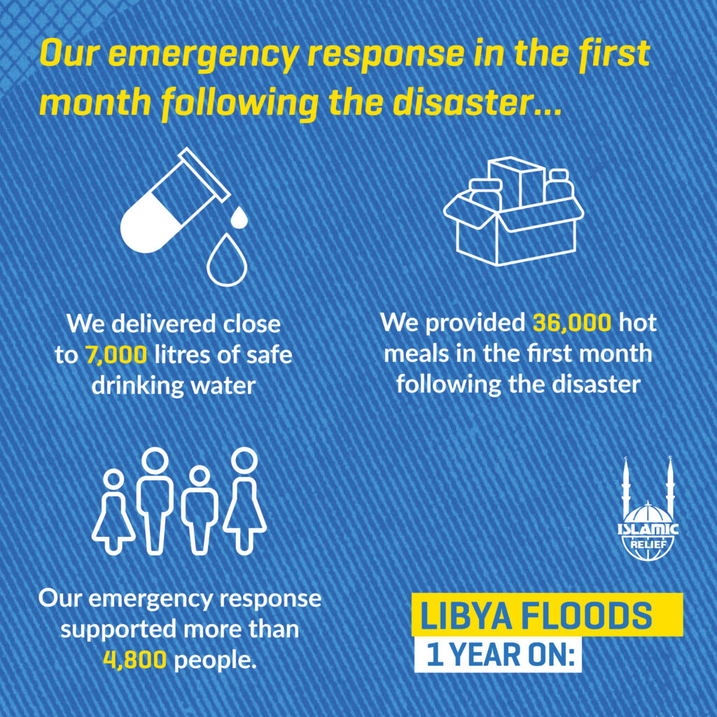 Graphic: Islamic Relief response and impact during the Libya floods